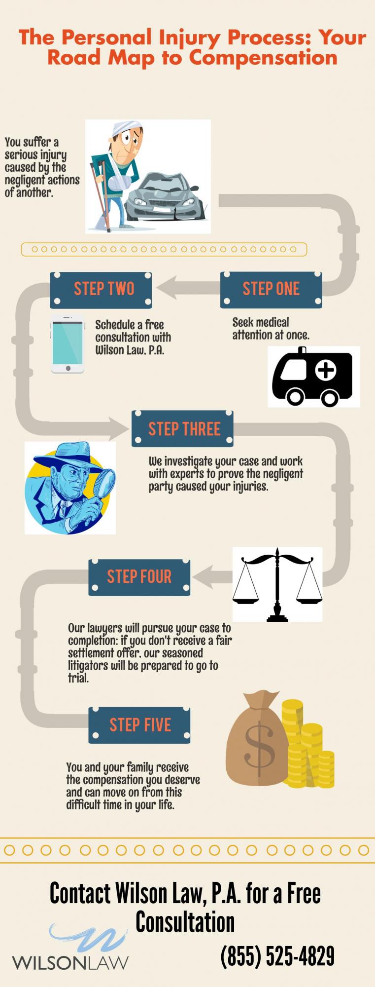 Personal Injury Infographic